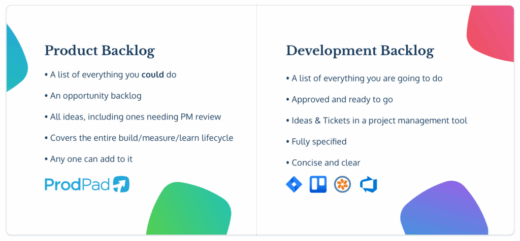 A text image listing the differences between a Proudct Backlog and a Development backlog: Product Backlog * A list of everything *You Could Do* * An Opportunity backlog * All ideas including bad ones for the PM to review *Covers the entire build/measure/learn lifecycle * Any one can add to it With the ProdPad logo to show that's where the product backlog should live. Development Backlog * A list of everything you are going to do * Approved and ready to go * Ideas & Tickets in a project management tool * Fully specified * Concise and clear Logos for Jira, trello, rally & Microsoft azure showing that the development backlog belongs in a project management tool